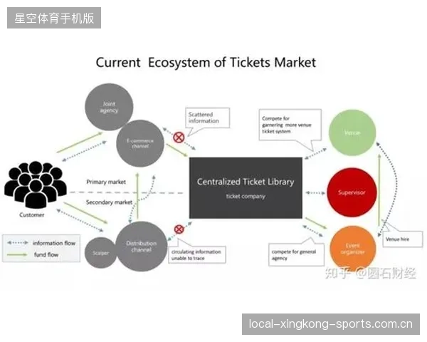 2026世界杯采用区块链票务系统，杜绝假票风险